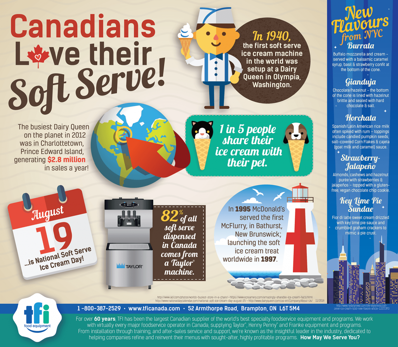 6065-MZBS_TFI_SoftServe_Infog_v4-sml-1280x1117 6065-MZBS_TFI_SoftServe_Infog_v4-sml-1280x1117