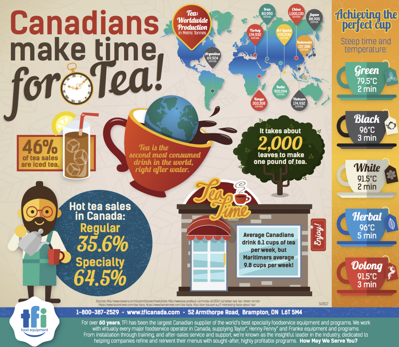 Canadians-Make-Time-for-Tea-1280x1113 Canadians-Make-Time-for-Tea-1280x1113