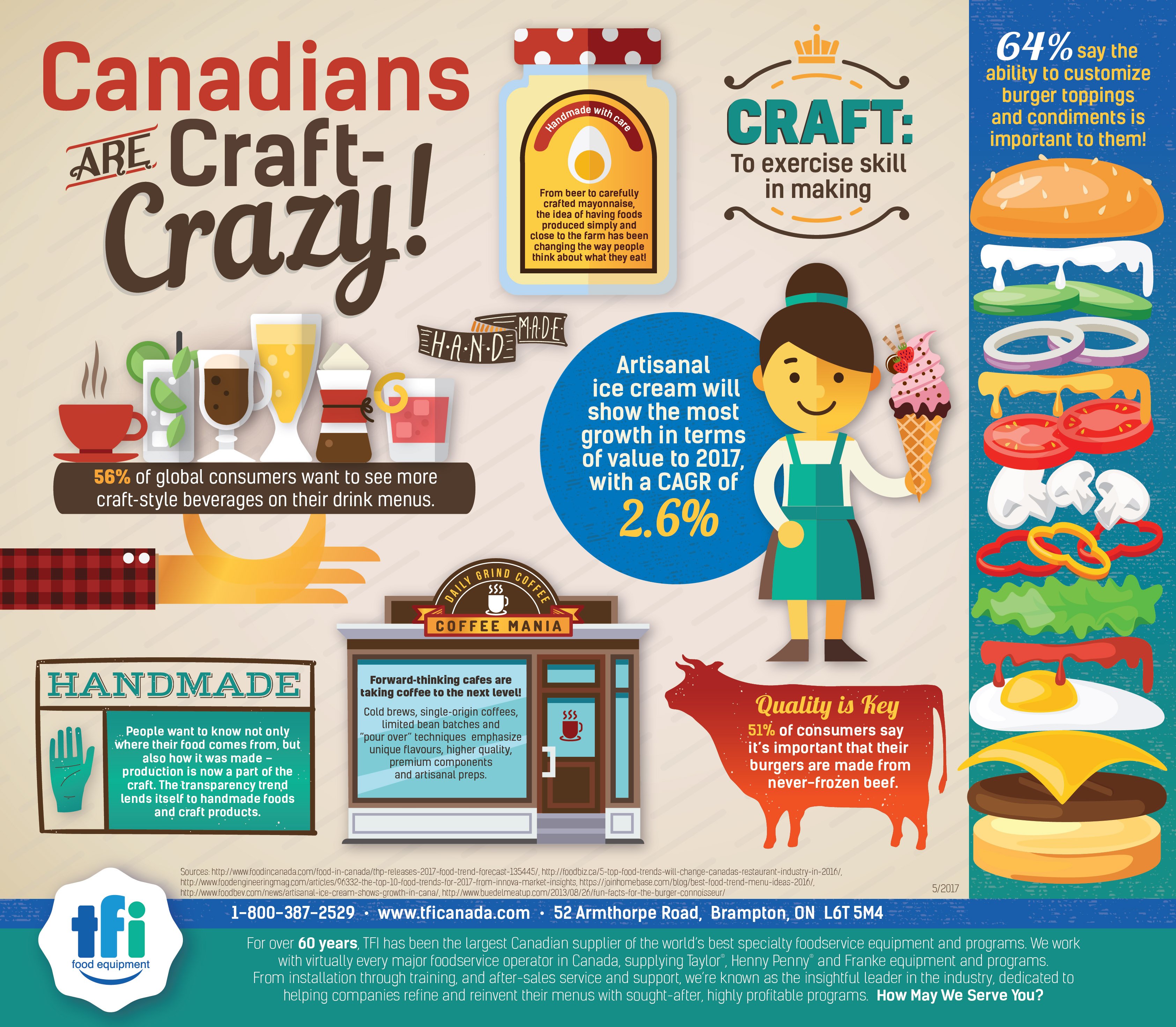 TFI-Craft-Infographic-FINAL-1 TFI-Craft-Infographic-FINAL-1