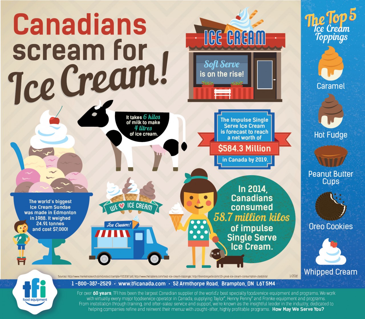 ice-cream-infographic-1280x1118 ice-cream-infographic-1280x1118