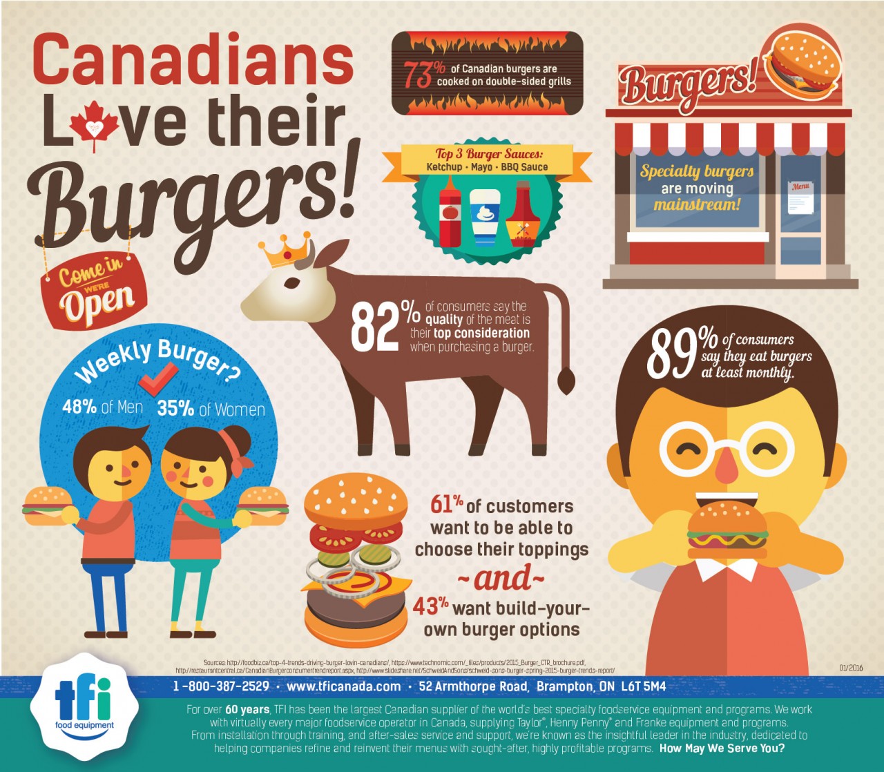burger-infographic-1280x1118